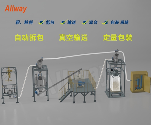 自動拆包、輸送、混合、定量包裝系統(tǒng)